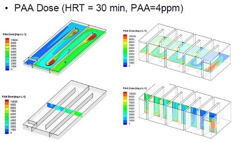 PAA fluid dynamics modelling